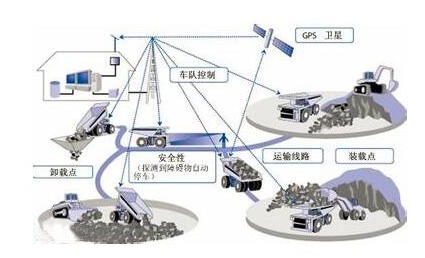 国际物流用beat365的系统有哪些？